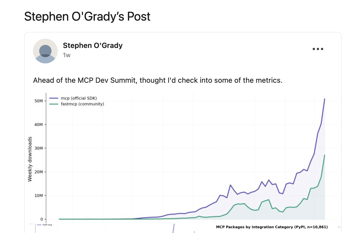 Stephen O'Grady Post
